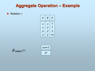 Aggregate Operation – Example
 Relation r:
A B








C
7
7
3
10
g sum(c) (r)
sum-C
27
 