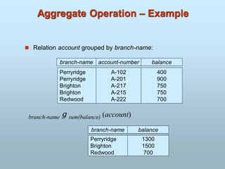 Aggregate Operation – Example
 Relation account grouped by branch-name:
branch-name g sum(balance) (account)
branch-name account-number balance
Perryridge
Perryridge
Brighton
Brighton
Redwood
A-102
A-201
A-217
A-215
A-222
400
900
750
750
700
branch-name balance
Perryridge
Brighton
Redwood
1300
1500
700
 