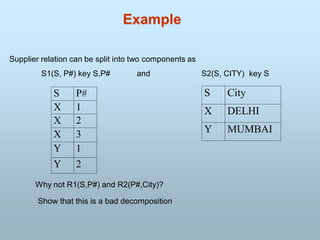 Supplier relation can be split into two components as
S1(S, P#) key S,P# and S2(S, CITY) key S
S P#
X 1
X 2
X 3
Y 1
Y 2
S City
X DELHI
Y MUMBAI
Why not R1(S,P#) and R2(P#,City)?
Example
Show that this is a bad decomposition
 