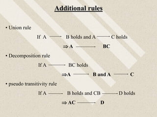 Additional rules
• Union rule
If A B holds and A C holds
 A BC
• Decomposition rule
If A BC holds
A B and A C
• pseudo transitivity rule
If A B holds and CB D holds
 AC D
 