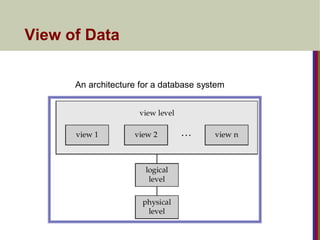 View of Data
An architecture for a database system
 