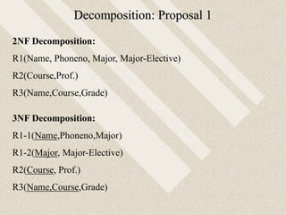 Decomposition: Proposal 1
2NF Decomposition:
R1(Name, Phoneno, Major, Major-Elective)
R2(Course,Prof.)
R3(Name,Course,Grade)
3NF Decomposition:
R1-1(Name,Phoneno,Major)
R1-2(Major, Major-Elective)
R2(Course, Prof.)
R3(Name,Course,Grade)
 