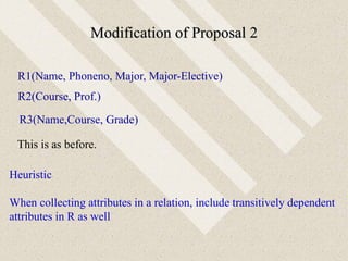 Modification of Proposal 2
R1(Name, Phoneno, Major, Major-Elective)
R2(Course, Prof.)
R3(Name,Course, Grade)
This is as before.
Heuristic
When collecting attributes in a relation, include transitively dependent
attributes in R as well
 