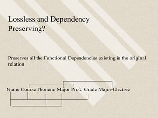 Lossless and Dependency
Preserving?
Name Course Phoneno Major Prof.. Grade Major-Elective
Preserves all the Functional Dependencies existing in the original
relation
 