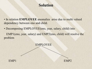 Solution
• In relation EMPLOYEE anomalies arise due to multi valued
dependency between eno and child.
• Decomposing EMPLOYEE(eno, year, salary, child) into
EMP1(eno, year, salary) and EMP2(eno, child) will resolve the
problem
EMPLOYEE
EMP1 EMP2
 