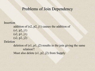 Problems of Join Dependency
Insertion
addition of (s2, p2, j1) causes the addition of
(s1, p2, j1)
(s2, p1, j1)
(s2, p2, j2)
Deletion
deletion of (s1, p1, j2) results in the join giving the same
relation!!
Must also delete (s1, p2, j2) from Supply
 