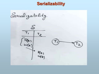 Serializability
 