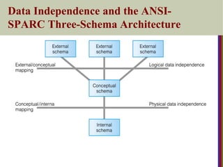 Data Independence and the ANSI-
SPARC Three-Schema Architecture
 