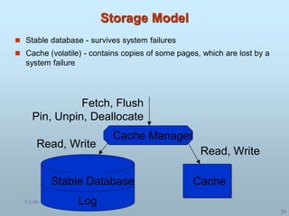 5/1/00
20
Cache
Stable Database
Log
Storage Model
 Stable database - survives system failures
 Cache (volatile) - contains copies of some pages, which are lost by a
system failure
Read, Write
Fetch, Flush
Pin, Unpin, Deallocate
Cache Manager
Read, Write
 