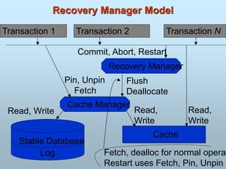 5/1/00
27
Recovery Manager
Recovery Manager Model
Stable Database
Log
Read,
Write
Pin, Unpin
Fetch
Cache Manager
Cache
Read, Write
Flush
Deallocate
Transaction 1 Transaction 2 Transaction N
Commit, Abort, Restart
Read,
Write
Fetch, dealloc for normal operat
Restart uses Fetch, Pin, Unpin
 