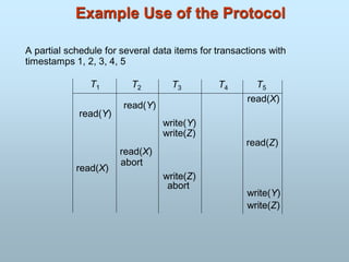 Example Use of the Protocol
A partial schedule for several data items for transactions with
timestamps 1, 2, 3, 4, 5
T1 T2 T3 T4 T5
read(Y)
read(X)
read(Y)
write(Y)
write(Z)
read(Z)
read(X)
abort
read(X)
write(Z)
abort
write(Y)
write(Z)
 