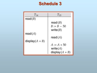 Schedule 3
 