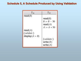 Schedule 5, A Schedule Produced by Using Validation
 