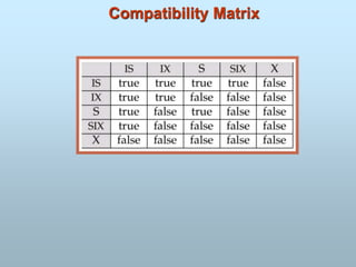Compatibility Matrix
 