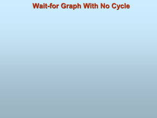 Wait-for Graph With No Cycle
 