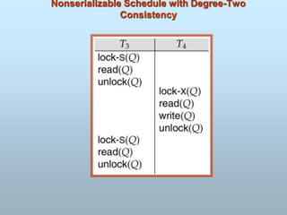 Nonserializable Schedule with Degree-Two
Consistency
 