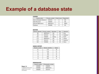 Example of a database state
 