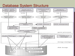 Database System Structure
 