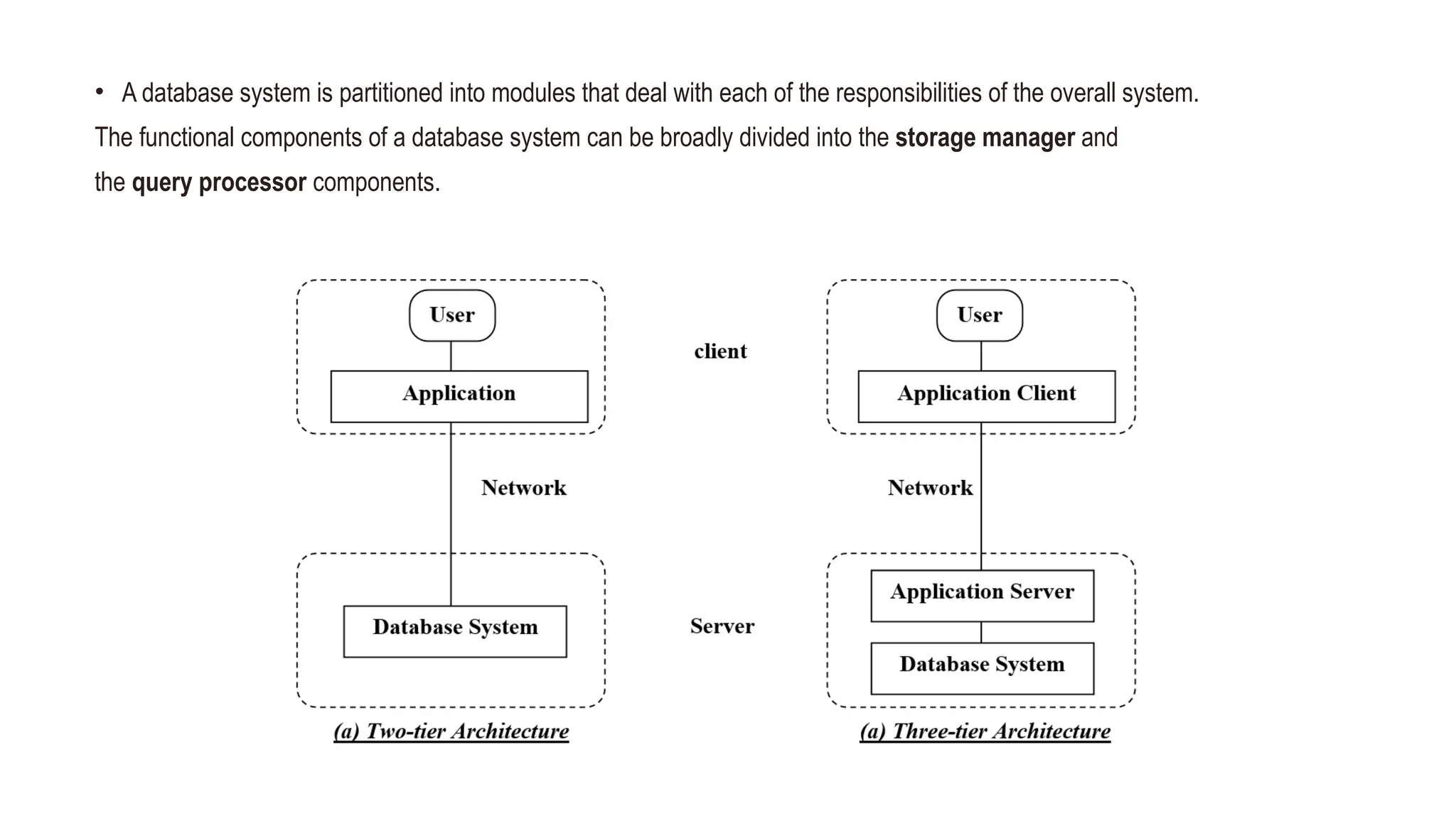 • A database system is partitioned into modules that deal with each of the responsibilities of the overall system.
The functional components of a database system can be broadly divided into the storage manager and
the query processor components.
 