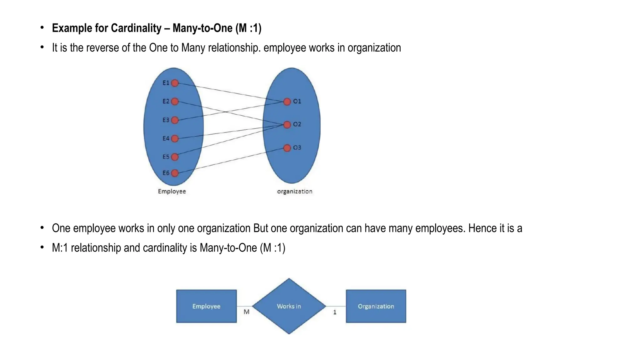 • Example for Cardinality – Many-to-One (M :1)
• It is the reverse of the One to Many relationship. employee works in organization
• One employee works in only one organization But one organization can have many employees. Hence it is a
• M:1 relationship and cardinality is Many-to-One (M :1)
 