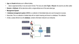 Record Database Cs DATABASE MANAGEMENT SYSTEMS CS 3492.pptx