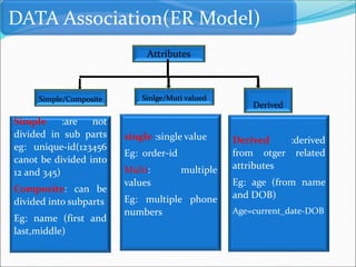 DATA Association(ER Model)
Attributes
Simple/Composite Sinlge/Muti valued
Derived
Simple :are not
divided in sub parts
eg: unique-id(123456
canot be divided into
12 and 345)
Composite: can be
divided into subparts
Eg: name (first and
last,middle)
single :single value
Eg: order-id
Multi: multiple
values
Eg: multiple phone
numbers
Derived :derived
from otger related
attributes
Eg: age (from name
and DOB)
Age=current_date-DOB
 