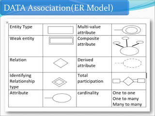DATA Association(ER Model)
 