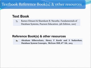 Textbook Reference Book(s) & other resources
T1 Ramez Elmasri & Shamkant B. Navathe, Fundamentals of
Database Systems, Pearson Education, 5th Edition, 2007
Reference Book(s) & other resources
R1 Abraham Silberschatz, Henry F Korth and S Sudarshan,
Database System Concepts, McGraw Hill, 6th Ed., 2013
Text Book
 
