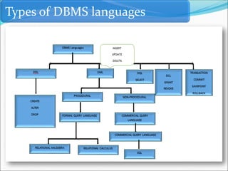 Types of DBMS languages
 