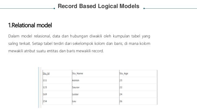 Marc Standards Network Development And Marc Standards Office