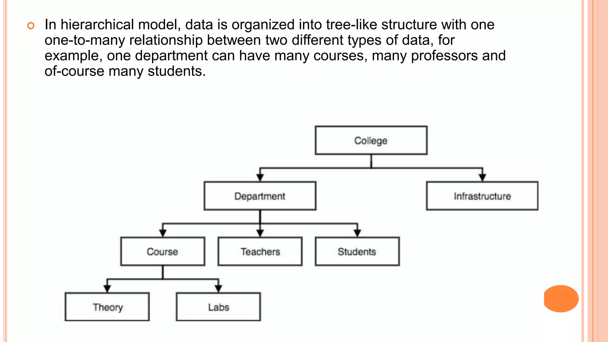  In hierarchical model, data is organized into tree-like structure with one one-to-many relationship between two different types of data, for example, one department can have many courses, many professors and of-course many students. 