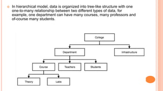Dbms database models | PPTX | Databases | Computer Software and ...