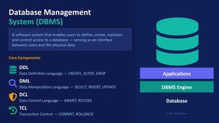 Comprehensive Comparison of Database Management Systems vs File-Based ...
