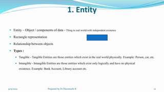 1. Entity
 Entity – Object / components of data - Thing in real world with independent existence
 Rectangle representation
 Relationship between objects
 Types :
 Tangible - Tangible Entities are those entities which exist in the real world physically. Example: Person, car, etc.
 Intangible - Intangible Entities are those entities which exist only logically and have no physical
existence. Example: Bank Account, Library account etc.
9/15/2022 Prepared by Dr.Thenmozhi K 10
 