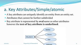 a. Key Attributes/Simple/atomic
 A key attribute can uniquely identify an entity from an entity set.
 Attributes that cannot be further subdivided
 Key attribute is represented by oval same as other attributes
however the text of key attribute is underlined.
9/15/2022 Prepared by Dr.Thenmozhi K 13
 