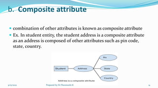 b. Composite attribute
 combination of other attributes is known as composite attribute
 Ex. In student entity, the student address is a composite attribute
as an address is composed of other attributes such as pin code,
state, country.
9/15/2022 Prepared by Dr.Thenmozhi K 14
 