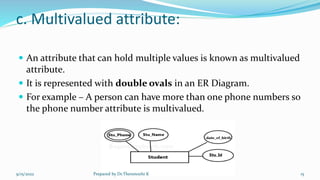 c. Multivalued attribute:
 An attribute that can hold multiple values is known as multivalued
attribute.
 It is represented with double ovals in an ER Diagram.
 For example – A person can have more than one phone numbers so
the phone number attribute is multivalued.
9/15/2022 Prepared by Dr.Thenmozhi K 15
 