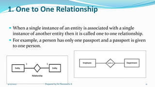 1. One to One Relationship
 When a single instance of an entity is associated with a single
instance of another entity then it is called one to one relationship.
 For example, a person has only one passport and a passport is given
to one person.
9/15/2022 Prepared by Dr.Thenmozhi K 21
 