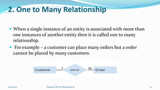 2. One to Many Relationship
 When a single instance of an entity is associated with more than
one instances of another entity then it is called one to many
relationship.
 For example – a customer can place many orders but a order
cannot be placed by many customers.
9/15/2022 Prepared by Dr.Thenmozhi K 22
 