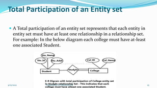 Total Participation of an Entity set
 A Total participation of an entity set represents that each entity in
entity set must have at least one relationship in a relationship set.
For example: In the below diagram each college must have at-least
one associated Student.
9/15/2022 Prepared by Dr.Thenmozhi K 25
 