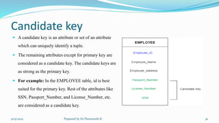Candidate key
 A candidate key is an attribute or set of an attribute
which can uniquely identify a tuple.
 The remaining attributes except for primary key are
considered as a candidate key. The candidate keys are
as strong as the primary key.
 For example: In the EMPLOYEE table, id is best
suited for the primary key. Rest of the attributes like
SSN, Passport_Number, and License_Number, etc.
are considered as a candidate key.
9/15/2022 Prepared by Dr.Thenmozhi K 30
 