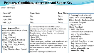 Primary, Candidate, Alternate And Super Key
Emp_SSN Emp_Num Emp_Name
122345556 E01 Steve
345677888 E02 Robin
786543578 E03 Steve
9/15/2022 Prepared by Dr.Thenmozhi K 34
Entity: Employee
super key are able to
uniquely identify a row of the
employee table.
{Emp_SSN}
{Emp_Number}
{Emp_SSN, Emp_Number}
{Emp_SSN, Emp_Name}
{Emp_SSN, Emp_Number,
Emp_Name}
{Emp_Number, Emp_Name}
As mentioned earlier a candidate key is a
minimal super key with no redundant attributes.
The following two set of super keys are chosen
from the above sets as there are no redundant
attributes in these sets.
{Emp_SSN}
{Emp_Number}
these two sets are candidate keys , as all other sets
are having redundant attributes that are not
Note:All the candidate keys are super keys. This is
because the candidate keys are chosen out of the
super keys.
necessary for unique identification.
A Primary key is selected
from a set of candidate keys.
This is done by database admin
or database designer.
{Emp_SSN} or
{Emp_Number}
• DBA (Database
administrator) can choose
any of the above key as
primary key.
• since we have
selected Emp_Id as primary
key, the remaining
key Emp_Number would be
called alternative or
secondary key.
 
