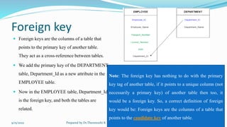 Foreign key
 Foreign keys are the columns of a table that
points to the primary key of another table.
They act as a cross-reference between tables.
 We add the primary key of the DEPARTMENT
table, Department_Id as a new attribute in the
EMPLOYEE table.
 Now in the EMPLOYEE table, Department_Id
is the foreign key, and both the tables are
related.
9/15/2022 Prepared by Dr.Thenmozhi K 36
Note: The foreign key has nothing to do with the primary
key tag of another table, if it points to a unique column (not
necessarily a primary key) of another table then too, it
would be a foreign key. So, a correct definition of foreign
key would be: Foreign keys are the columns of a table that
points to the candidate key of another table.
 