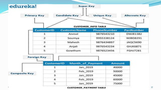 9/15/2022 Prepared by Dr.Thenmozhi K 37
 