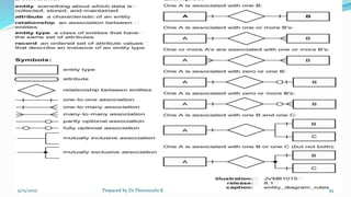 9/15/2022 Prepared by Dr.Thenmozhi K 39
 
