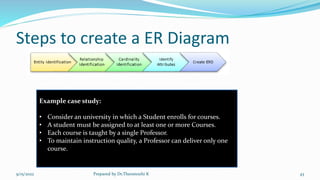 Steps to create a ER Diagram
9/15/2022 Prepared by Dr.Thenmozhi K 43
Example case study:
• Consider an university in which a Student enrolls for courses.
• A student must be assigned to at least one or more Courses.
• Each course is taught by a single Professor.
• To maintain instruction quality, a Professor can deliver only one
course.
 