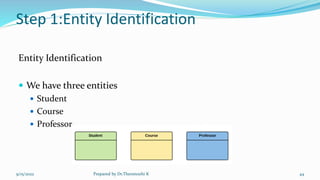Step 1:Entity Identification
Entity Identification
 We have three entities
 Student
 Course
 Professor
9/15/2022 Prepared by Dr.Thenmozhi K 44
 