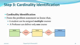 Step 3: Cardinality Identification
 Cardinality Identification
 From the problem statement we know that,
 A student can be assigned multiple courses
 A Professor can deliver only one course
9/15/2022 Prepared by Dr.Thenmozhi K 46
 