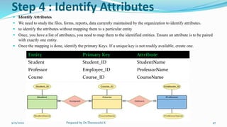 Step 4 : Identify Attributes
 Identify Attributes
 We need to study the files, forms, reports, data currently maintained by the organization to identify attributes.
 to identify the attributes without mapping them to a particular entity
 Once, you have a list of attributes, you need to map them to the identified entities. Ensure an attribute is to be paired
with exactly one entity.
 Once the mapping is done, identify the primary Keys. If a unique key is not readily available, create one.
9/15/2022 Prepared by Dr.Thenmozhi K 47
Entity Primary Key Attribute
Student Student_ID StudentName
Professor Employee_ID ProfessorName
Course Course_ID CourseName
 