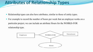  Relationship types can also have attributes, similar to those of entity types.
 For example to record the number of hours per week that an employee works on a
particular project, we can include an attribute Hours for the WORKS-FOR
relationship type.
Attributes of Relationship Types
 